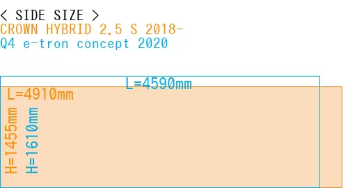 #CROWN HYBRID 2.5 S 2018- + Q4 e-tron concept 2020